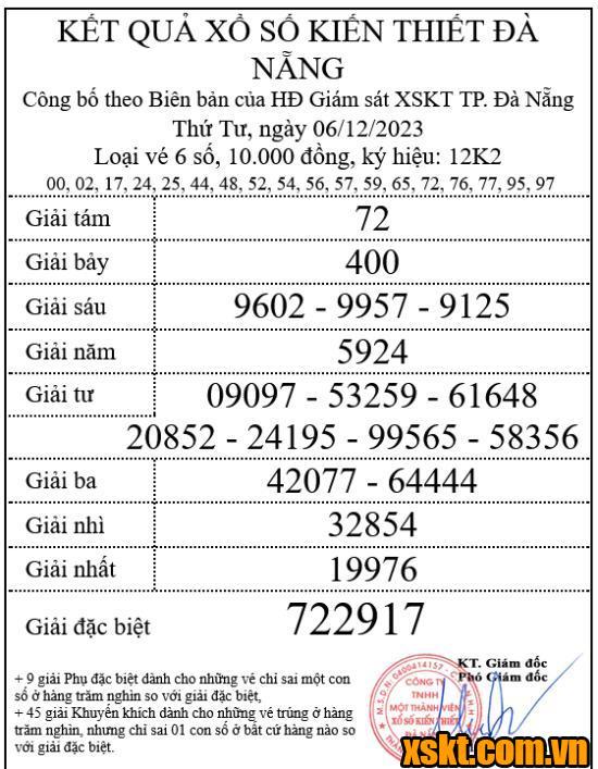 XSDNG ngày 6/12/2023