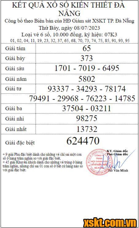 XSDNG ngày 8/7/2023