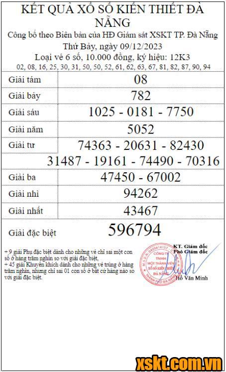 XSDNG ngày 9/12/2023