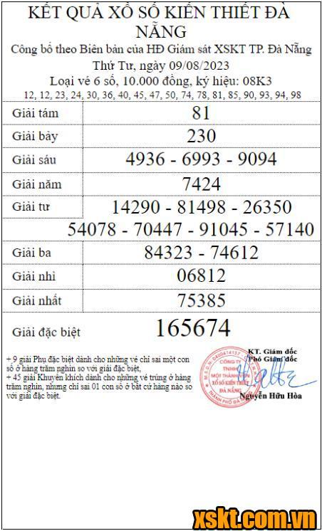 XSDNG ngày 9/8/2023