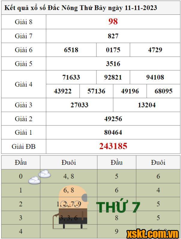 XSDNO ngày 11/11/2023