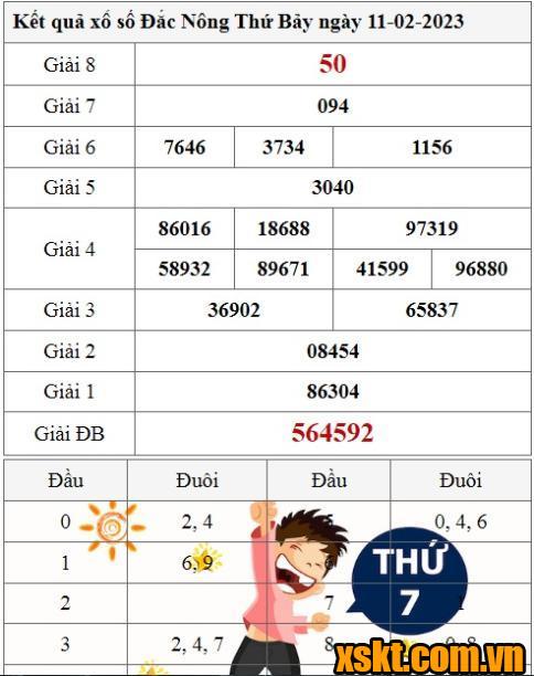 XSDNO ngày 11/2/2023