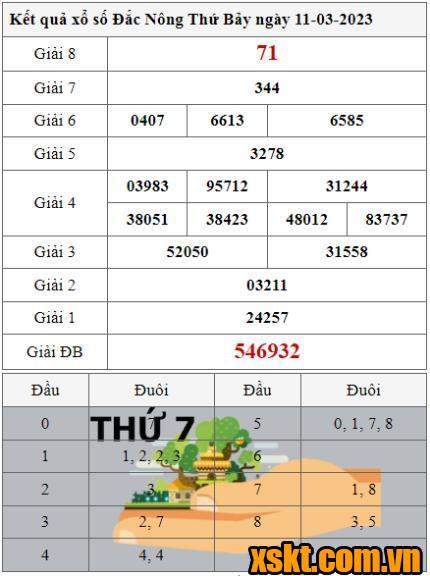 XSDNO ngày 11/3/2023