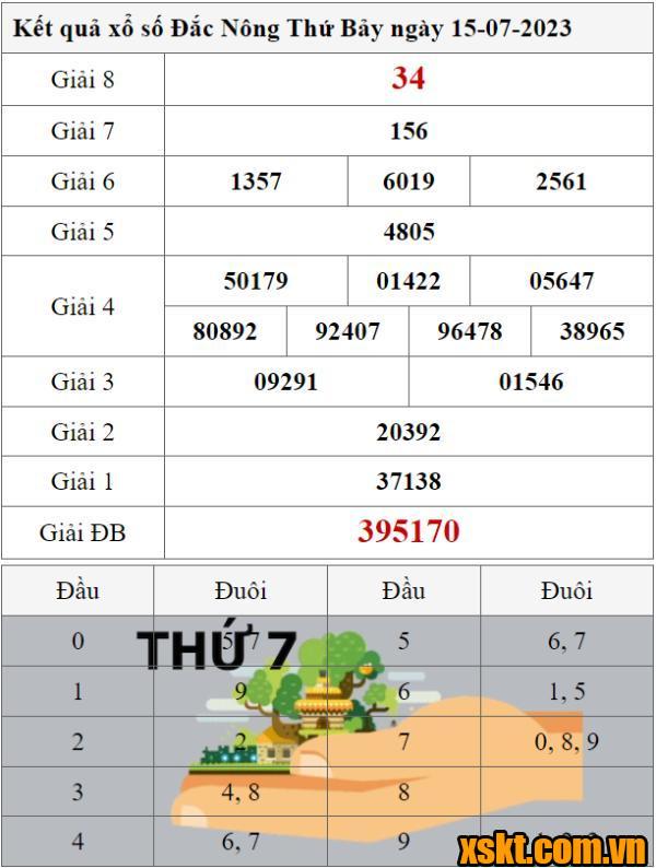 XSDNO ngày 15/7/2023