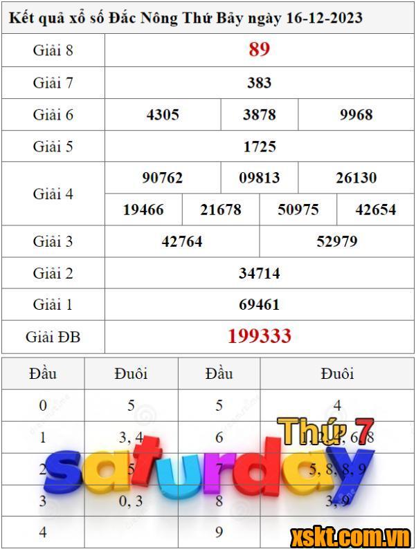 XSDNO ngày 16/12/2023