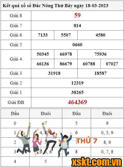 XSDNO ngày 18/3/2023