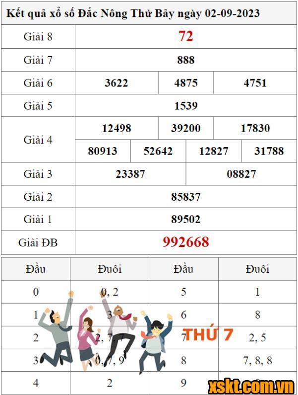 XSDNO ngày 2/9/2023