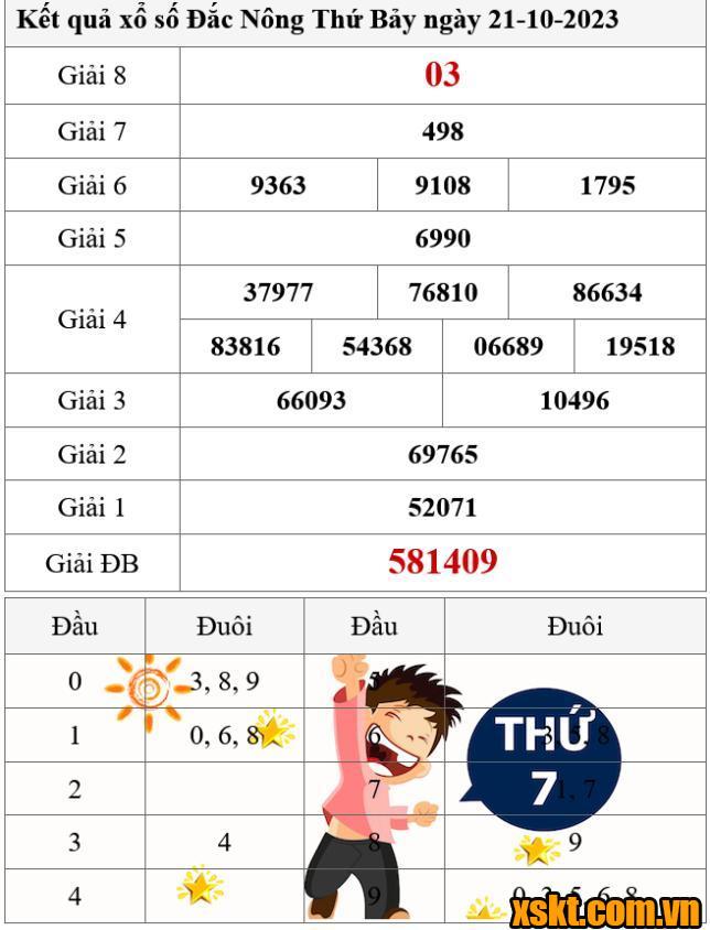 XSDNO ngày 21/10/2023