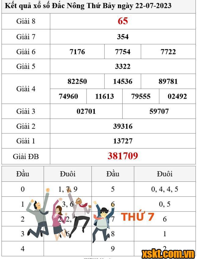 XSDNO ngày 22/7/2023