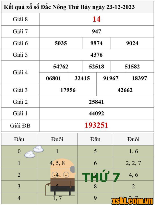 XSDNO ngày 23/12/2023