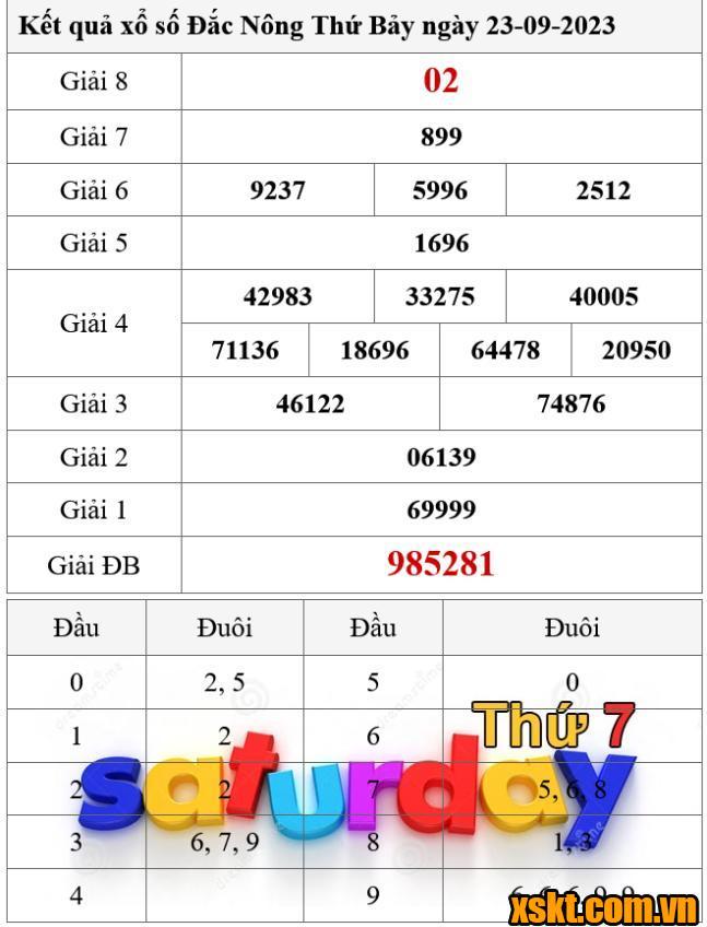 XSDNO ngày 23/9/2023