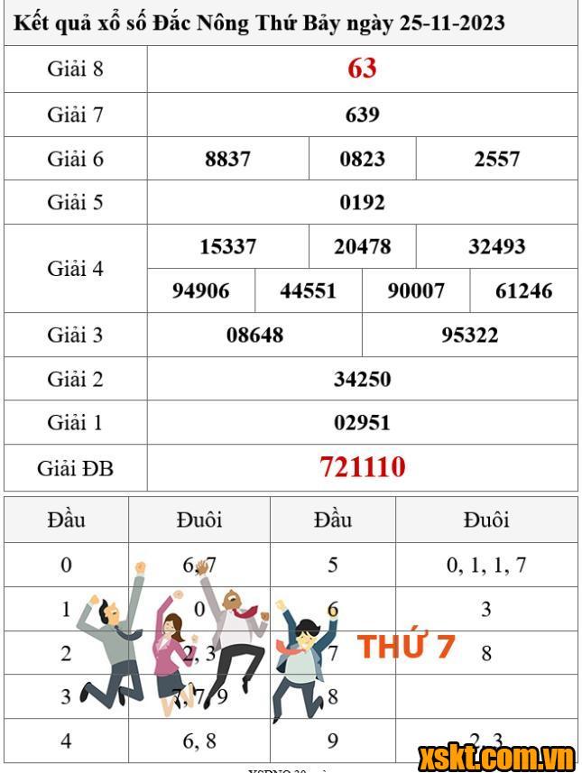 XSDNO ngày 25/11/2023