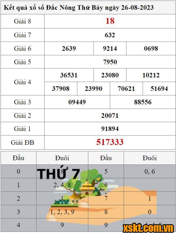 XSDNO ngày 26/8/2023
