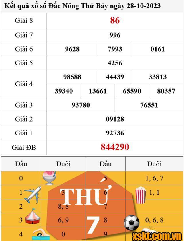 XSDNO ngày 28/10/2023