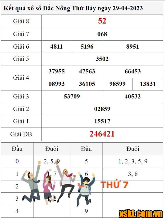 XSDNO ngày 29/4/2023
