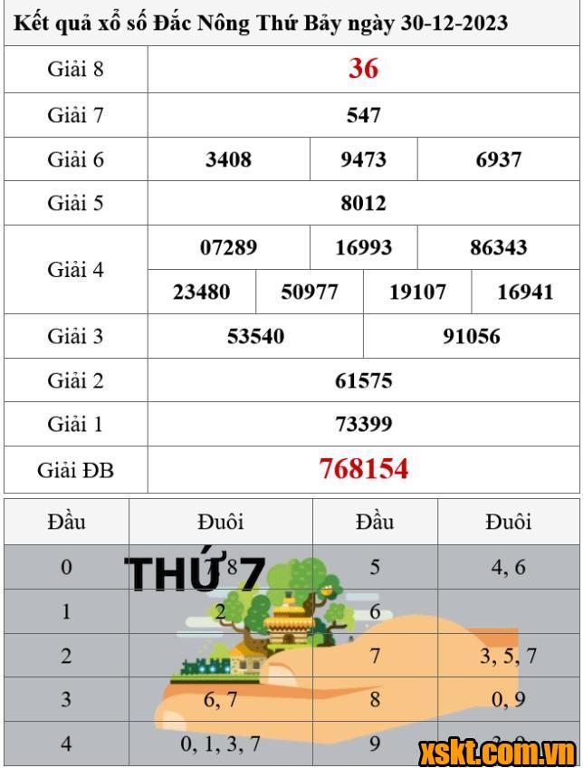 XSDNO ngày 30/12/2023