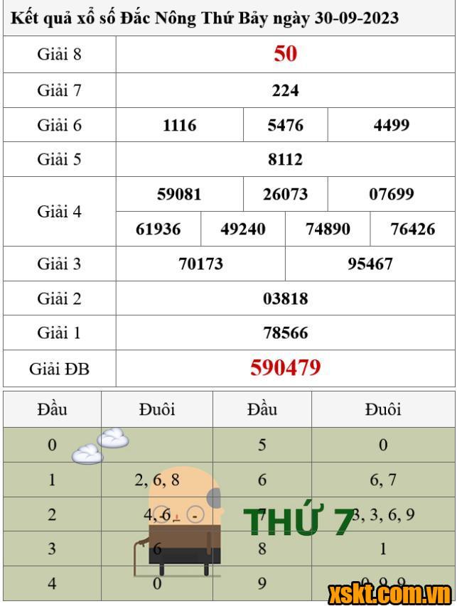 XSDNO ngày 30/9/2023