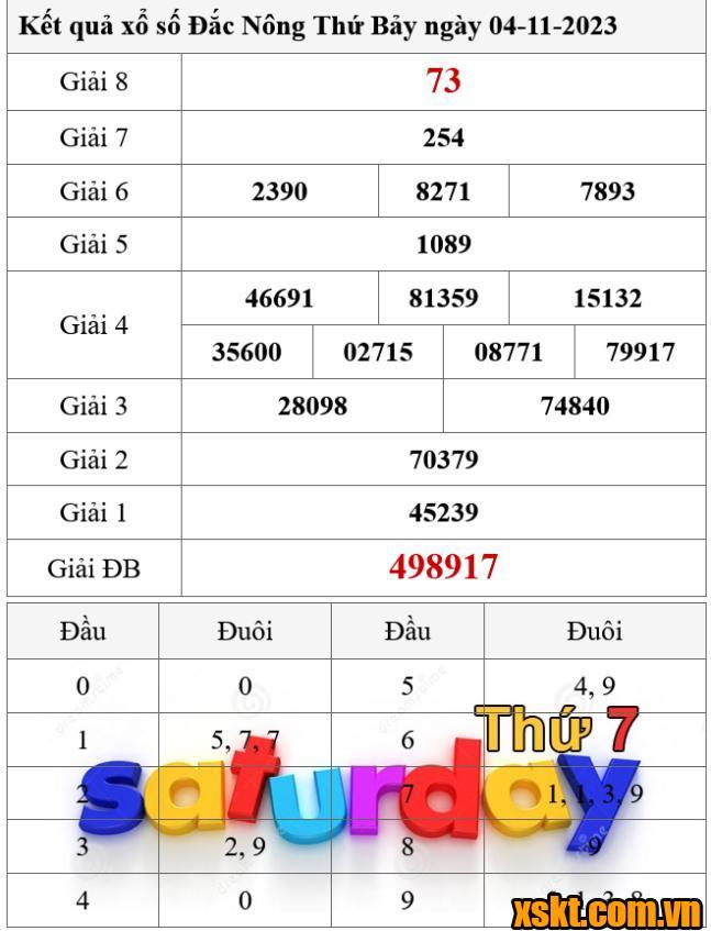 XSDNO ngày 4/11/2023