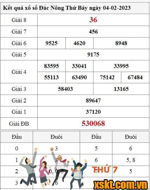 XSDNO ngày 4/2/2023