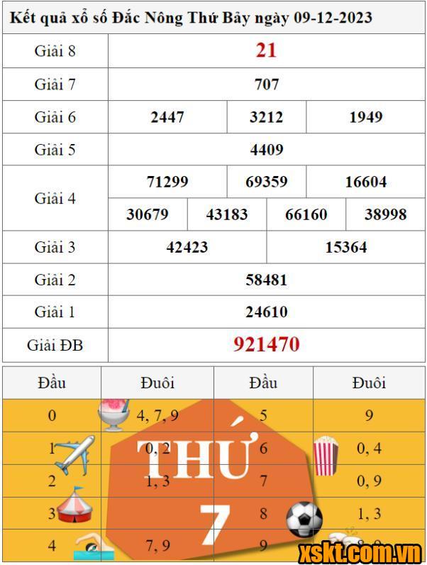 XSDNO ngày 9/12/2023