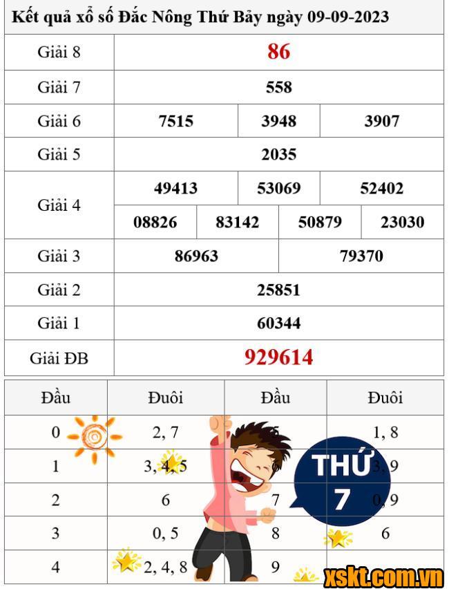 XSDNO ngày 9/9/2023