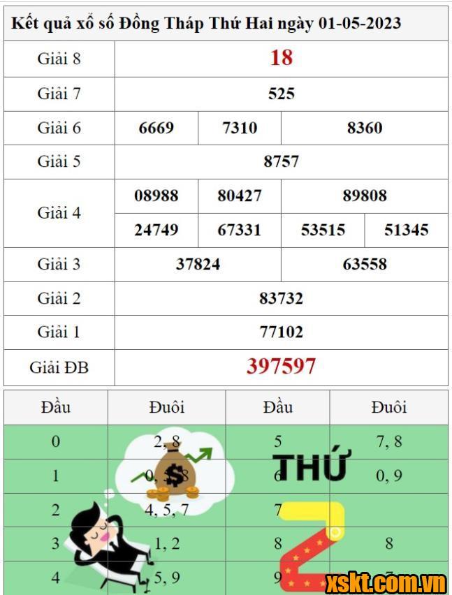 XSDT ngày 1/5/2023