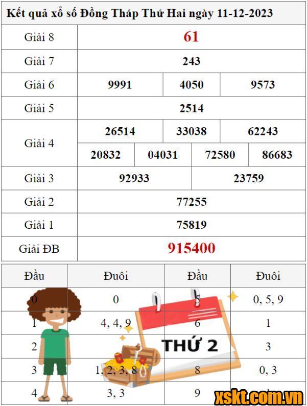 XSDT ngày 11/12/2023