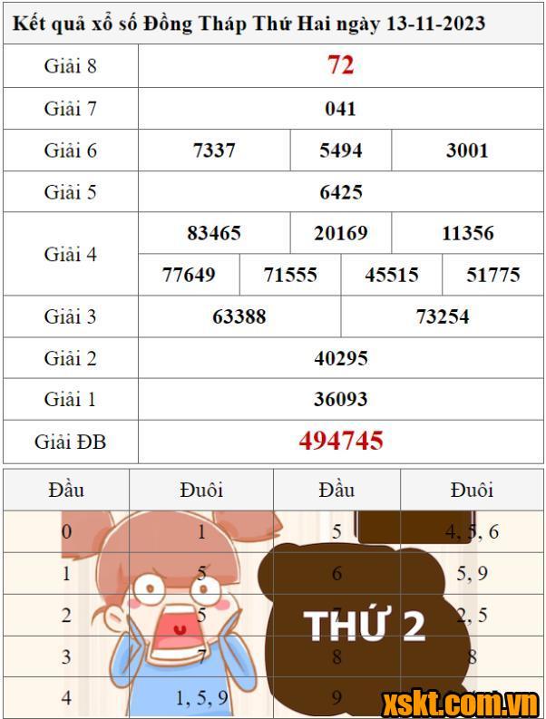 XSDT ngày 13/11/2023