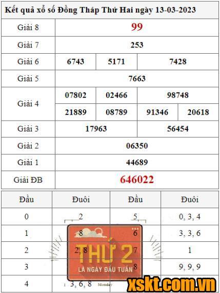 XSDT ngày 13/3/2023