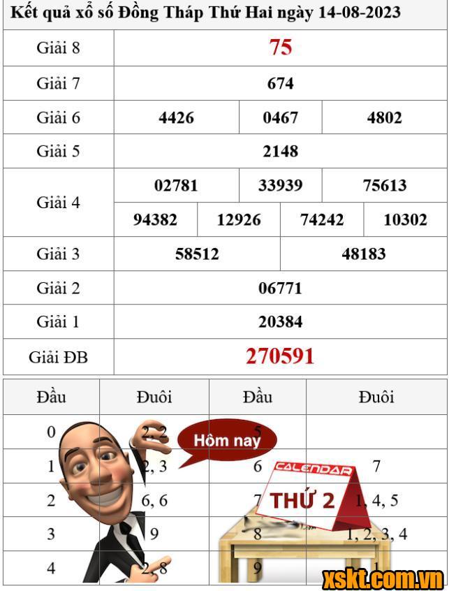 XSDT ngày 14/8/2023