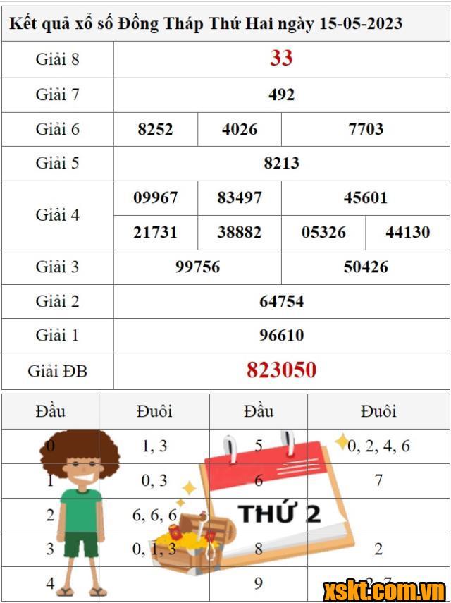 XSDT ngày 15/5/2023