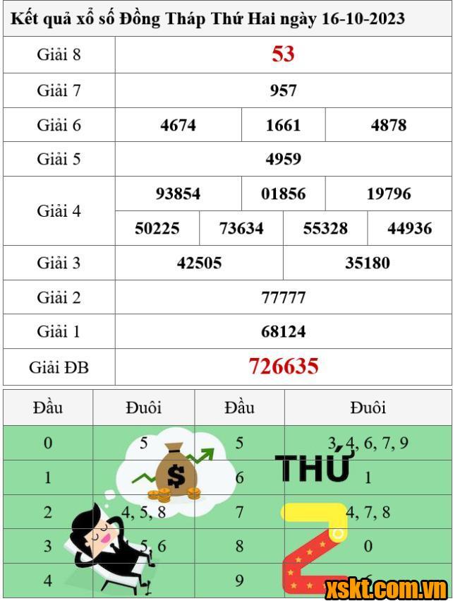 XSDT ngày 16/10/2023