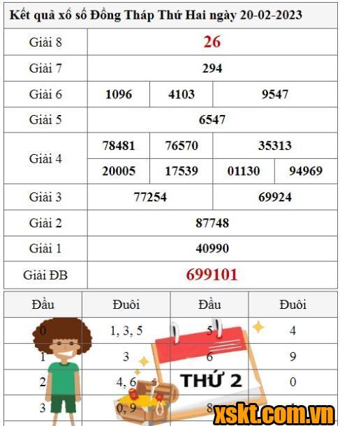 XSDT ngày 20/2/2023