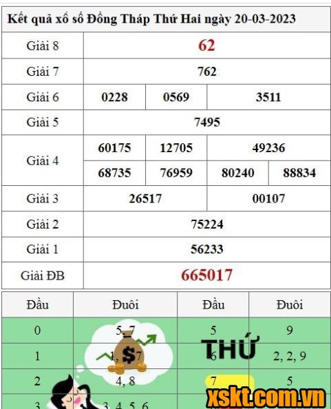 XSDT ngày 20/3/2023