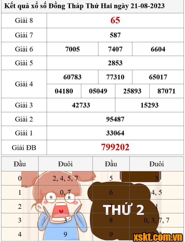 XSDT ngày 21/8/2023