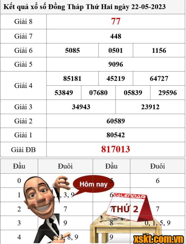 XSDT ngày 22/5/2023