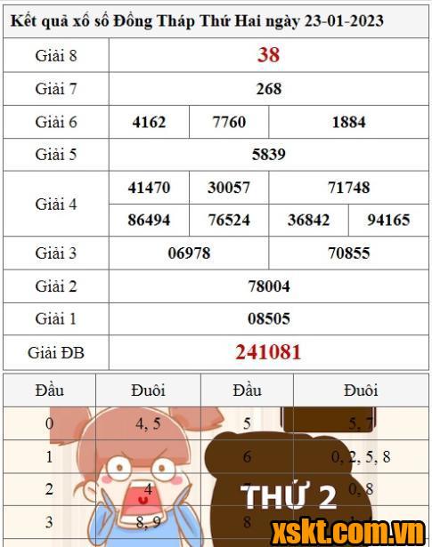 XSDT ngày 23/1/2023