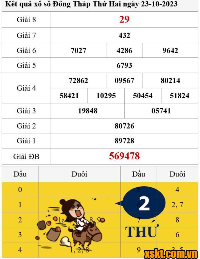 XSDT ngày 23/10/2023