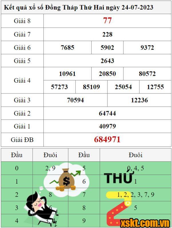 XSDT ngày 24/7/2023