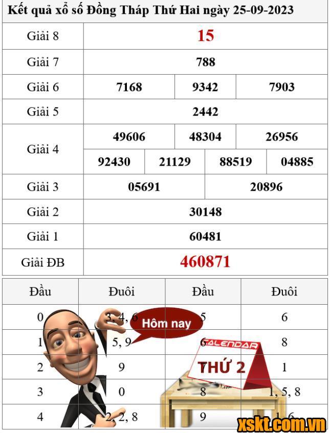 XSDT ngày 25/9/2023