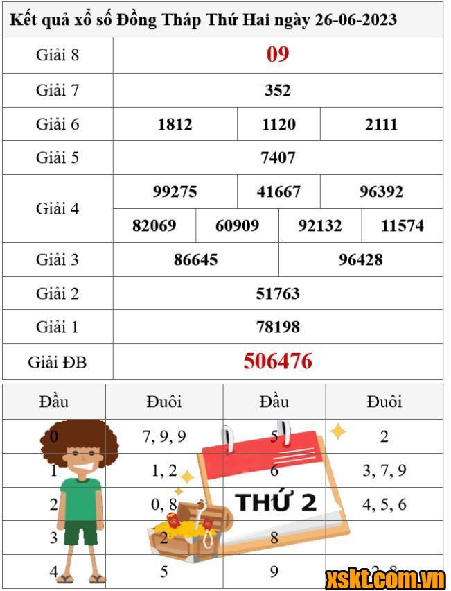 XSDT ngày 26/6/2023