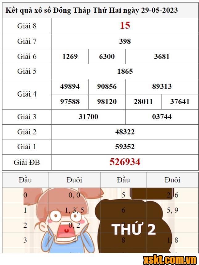 XSDT ngày 29/5/2023
