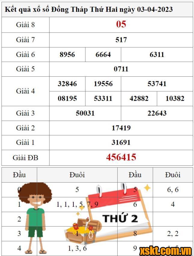 XSDT ngày 3/4/2023