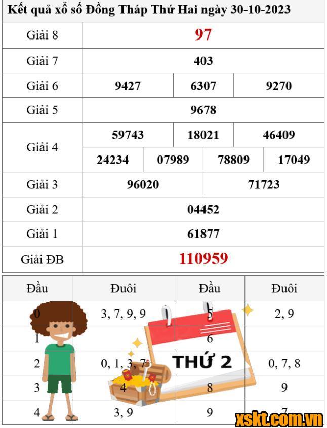 XSDT ngày 30/10/2023