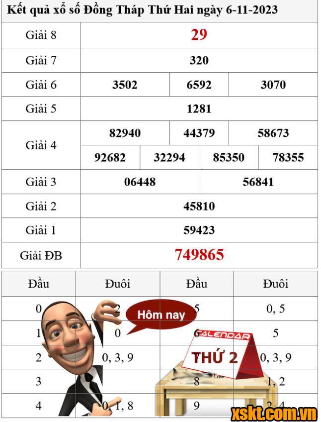 XSDT ngày 6/11/2023