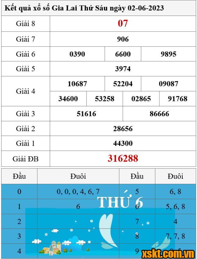 XSGL ngày 2/6/2023