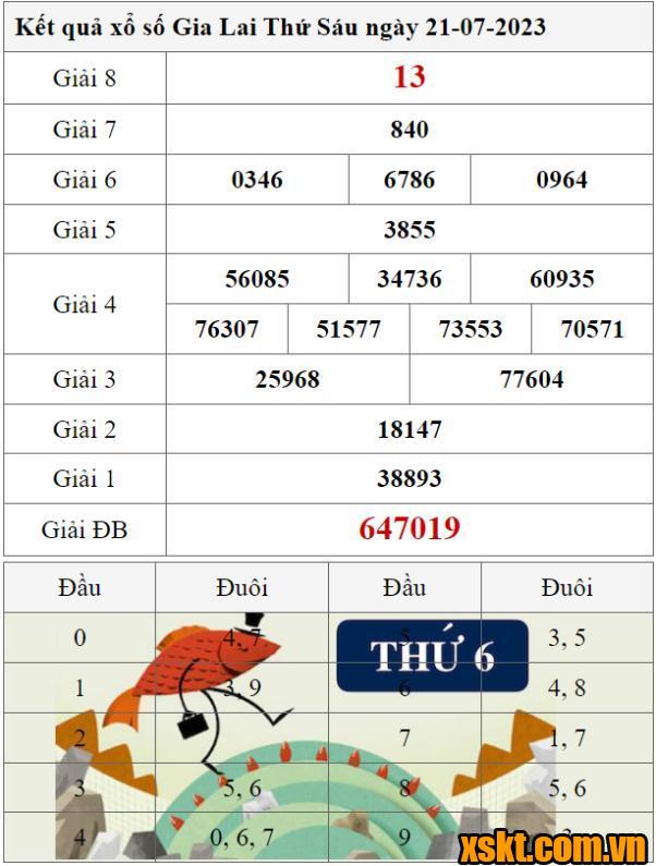 XSGL ngày 21/7/2023