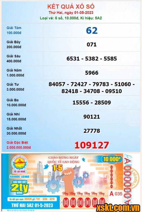 XSHCM ngày 1/5/2023