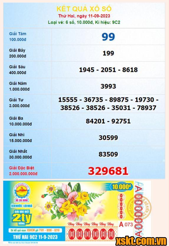 XSHCM ngày 11/9/2023
