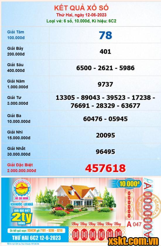 XSHCM ngày 12/6/2023